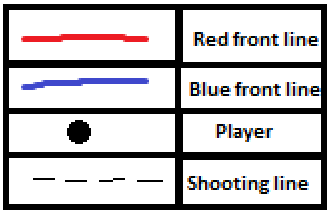 Where to bridge (example)